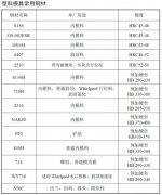 塑膠模具設(shè)計(jì)常用知識(shí)要點(diǎn)概要